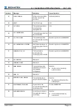 Preview for 43 page of SIGMATEK HGT 1053 Operating Manual