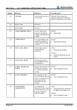 Preview for 44 page of SIGMATEK HGT 1053 Operating Manual