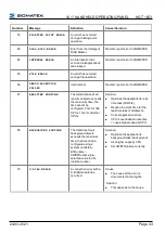 Preview for 45 page of SIGMATEK HGT 1053 Operating Manual