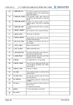 Preview for 48 page of SIGMATEK HGW 1033-3 Technical Manual