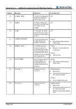 Предварительный просмотр 50 страницы SIGMATEK HGW 1033 Operating Manual