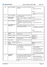 Preview for 37 page of SIGMATEK HZS 7321 Technical Manual