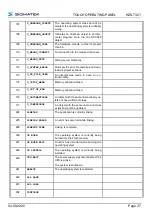 Preview for 39 page of SIGMATEK HZS 7321 Technical Manual