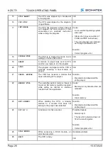 Предварительный просмотр 28 страницы SIGMATEK HZS 771 Operating Manual