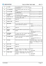 Предварительный просмотр 29 страницы SIGMATEK HZS 771 Operating Manual