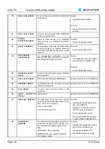 Предварительный просмотр 30 страницы SIGMATEK HZS 771 Operating Manual