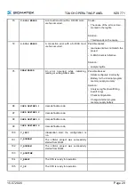 Предварительный просмотр 31 страницы SIGMATEK HZS 771 Operating Manual