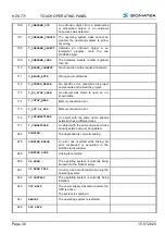 Предварительный просмотр 32 страницы SIGMATEK HZS 771 Operating Manual