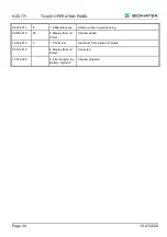 Предварительный просмотр 36 страницы SIGMATEK HZS 771 Operating Manual