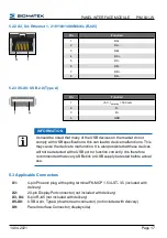 Preview for 19 page of SIGMATEK PIM 041-W Operating Manual