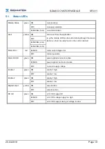 Preview for 21 page of SIGMATEK S-DIAS DC Motor Module Technical Manual