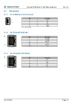 Preview for 19 page of SIGMATEK S-DIAS EC 121 Operating Manual