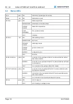 Preview for 20 page of SIGMATEK S-DIAS EC 121 Operating Manual