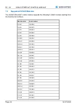 Preview for 24 page of SIGMATEK S-DIAS EC 121 Operating Manual