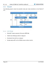 Preview for 28 page of SIGMATEK S-DIAS EC 121 Operating Manual