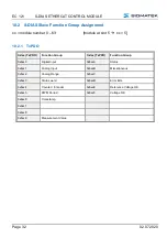 Preview for 34 page of SIGMATEK S-DIAS EC 121 Operating Manual