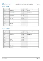 Preview for 35 page of SIGMATEK S-DIAS EC 121 Operating Manual