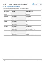 Preview for 40 page of SIGMATEK S-DIAS EC 121 Operating Manual