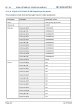 Preview for 42 page of SIGMATEK S-DIAS EC 121 Operating Manual