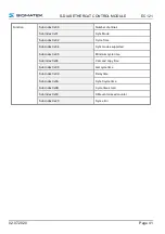 Preview for 43 page of SIGMATEK S-DIAS EC 121 Operating Manual