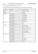 Preview for 44 page of SIGMATEK S-DIAS EC 121 Operating Manual