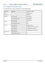 Preview for 46 page of SIGMATEK S-DIAS EC 121 Operating Manual