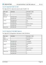 Preview for 47 page of SIGMATEK S-DIAS EC 121 Operating Manual