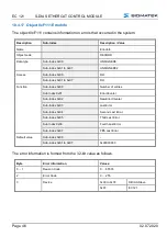 Preview for 48 page of SIGMATEK S-DIAS EC 121 Operating Manual