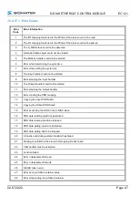 Preview for 49 page of SIGMATEK S-DIAS EC 121 Operating Manual