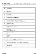 Preview for 51 page of SIGMATEK S-DIAS EC 121 Operating Manual