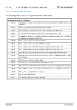 Preview for 52 page of SIGMATEK S-DIAS EC 121 Operating Manual