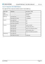 Preview for 53 page of SIGMATEK S-DIAS EC 121 Operating Manual