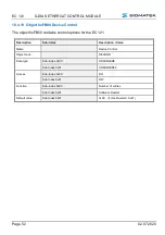 Preview for 54 page of SIGMATEK S-DIAS EC 121 Operating Manual