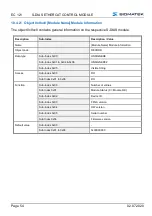 Preview for 56 page of SIGMATEK S-DIAS EC 121 Operating Manual