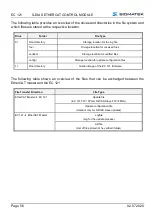 Preview for 58 page of SIGMATEK S-DIAS EC 121 Operating Manual