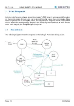 Preview for 30 page of SIGMATEK SCP 111-2 Operating Manual