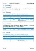 Preview for 42 page of SIGMATEK SCP 111-2 Operating Manual