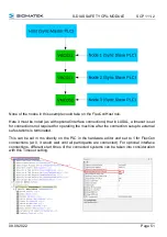 Preview for 53 page of SIGMATEK SCP 111-2 Operating Manual