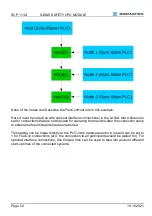 Предварительный просмотр 56 страницы SIGMATEK SCP 111-S Operating Manual