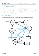 Preview for 29 page of SIGMATEK SCP 211 Operating Manual