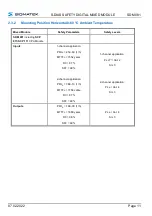 Preview for 13 page of SIGMATEK SDM 081 Operating Manual