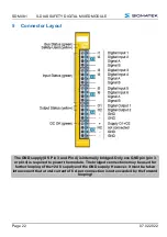 Preview for 24 page of SIGMATEK SDM 081 Operating Manual