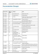 Preview for 36 page of SIGMATEK SDM 081 Operating Manual