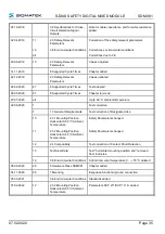 Preview for 37 page of SIGMATEK SDM 081 Operating Manual