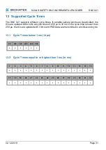 Предварительный просмотр 33 страницы SIGMATEK SNC 021 Manual