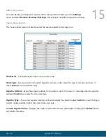 Предварительный просмотр 15 страницы SIGNAL FIRE GWS-CBBL Interface Manual