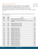 Предварительный просмотр 25 страницы SIGNAL FIRE GWS-CBBL Interface Manual