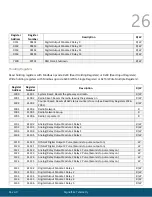 Предварительный просмотр 26 страницы SIGNAL FIRE GWS-CBBL Interface Manual