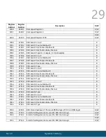 Предварительный просмотр 29 страницы SIGNAL FIRE GWS-CBBL Interface Manual