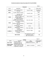 Preview for 19 page of SIGNAL-T ST 167 BETTA Technical Description And Operating Manual